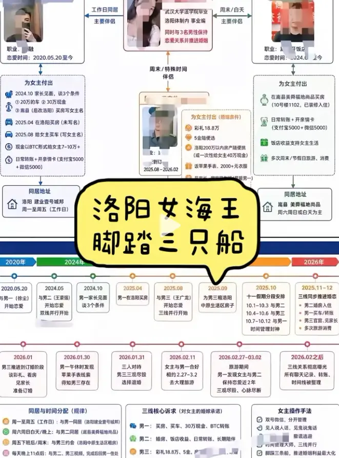 《洛阳女海王刘亚阁》全网热议完整版HD在线看-洛阳女海王刘亚阁一女三男事件无删减资源-刘亚阁PPT事件夸克网盘迅雷下载